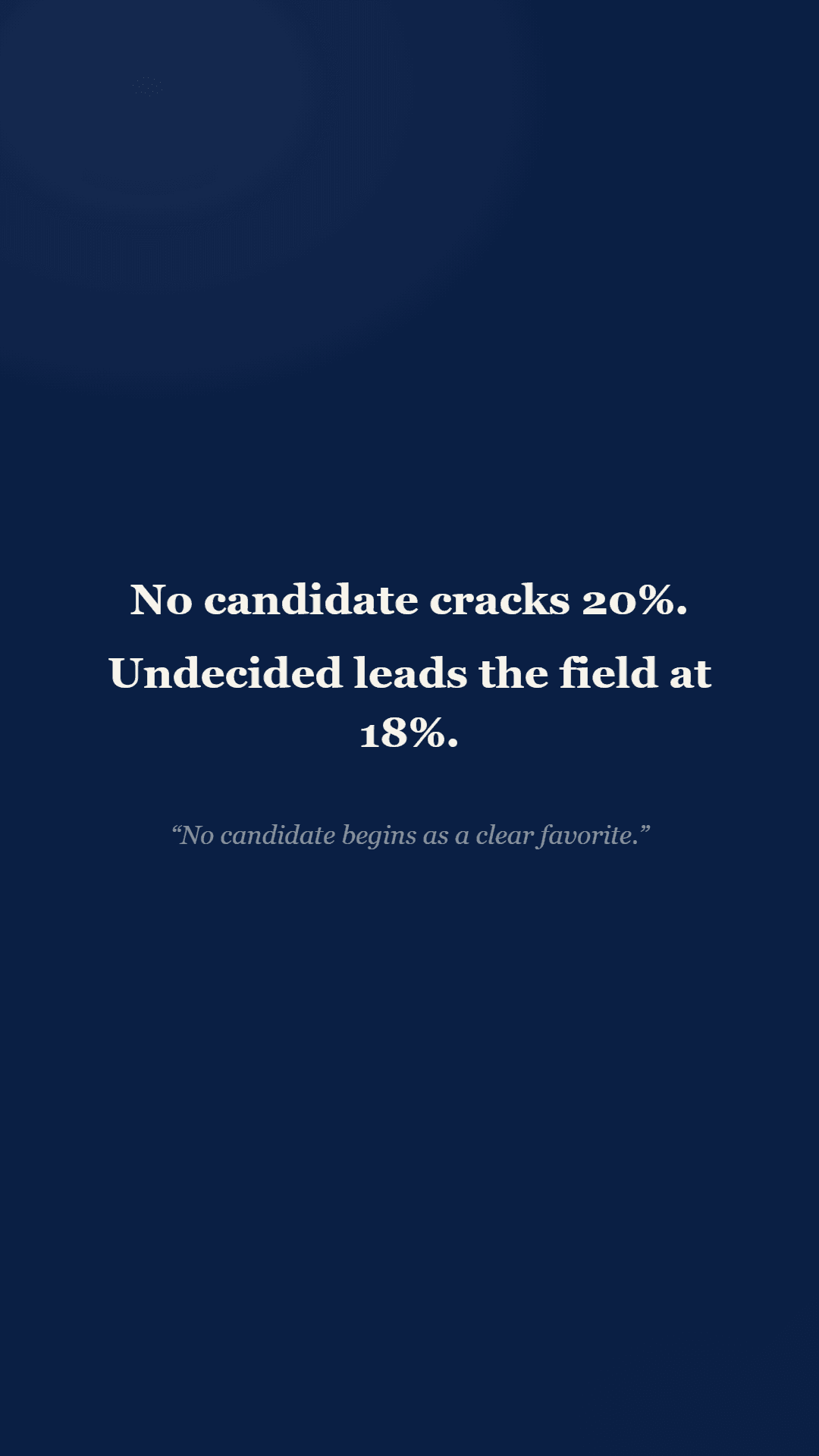 First poll after Graham's death puts Nancy Mace at 10 percent, tied for third, as pollster says 'no candidate begins as a clear favorite': image 3