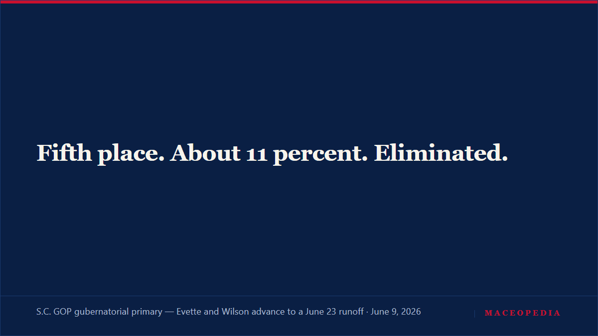 After Mace finishes fifth in the governor's primary, a circulating post-election essay calls her collapse 'years in the making', Mace blames her Epstein-files vote: image 1