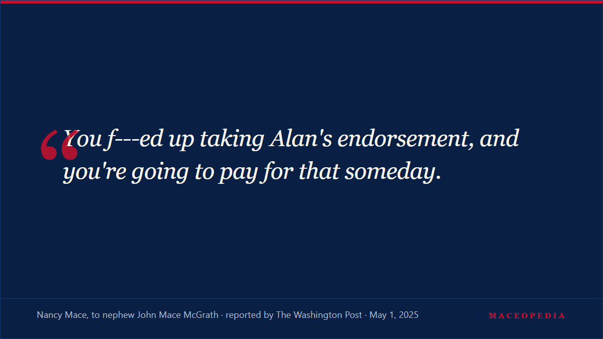 Quote card: "You f---ed up taking Alan's endorsement, and you're going to pay for that someday." Nancy Mace, to nephew John Mace McGrath, May 1, 2025, as reported by The Washington Post.